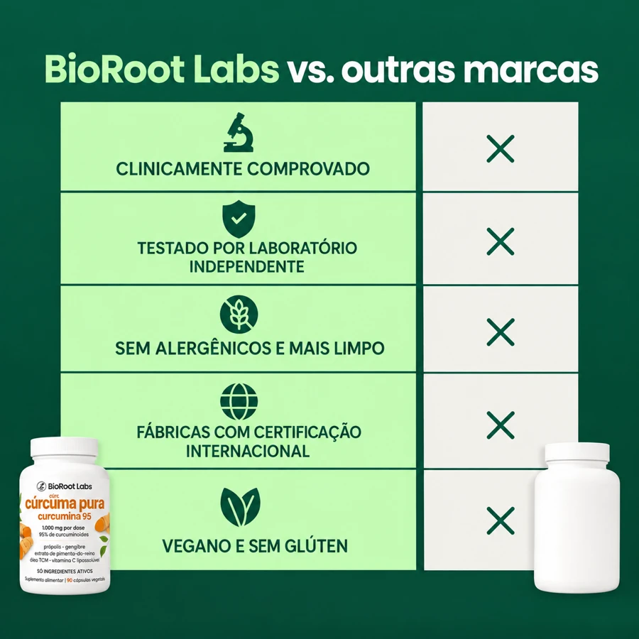 Cúrcuma Concentrada (1.000 mg), imagem 6